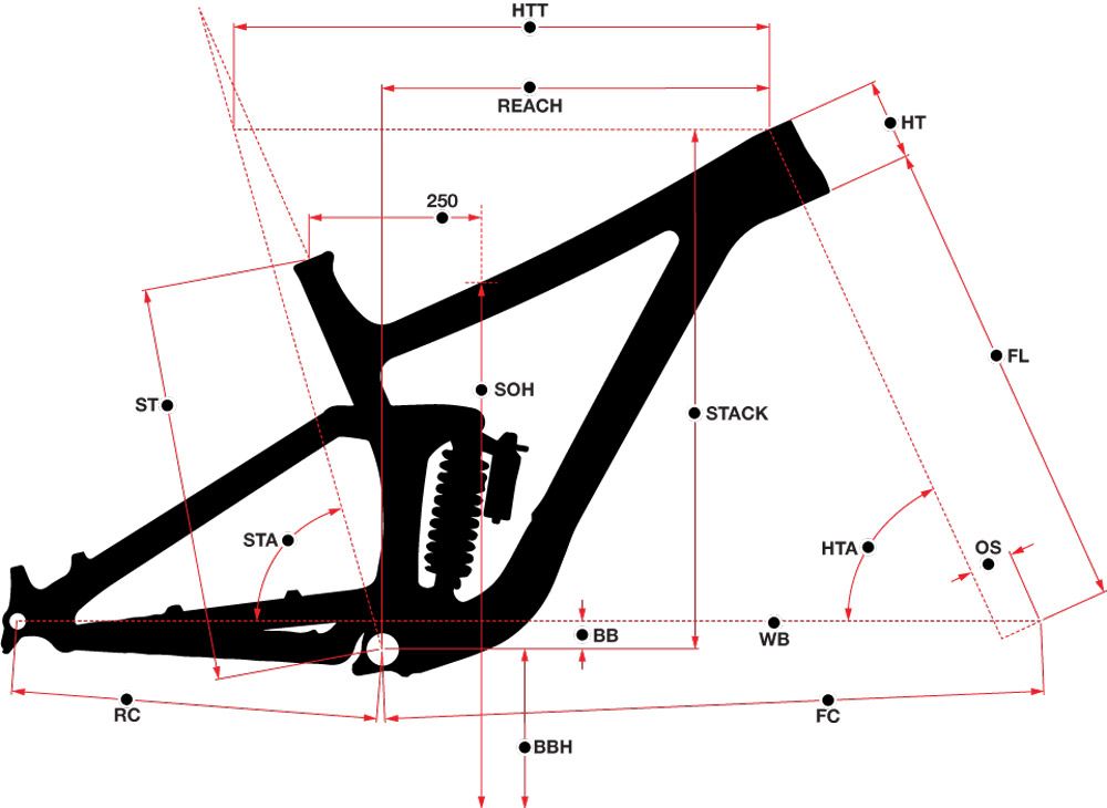 Norco Range A2 M 29 2019 Geometrie