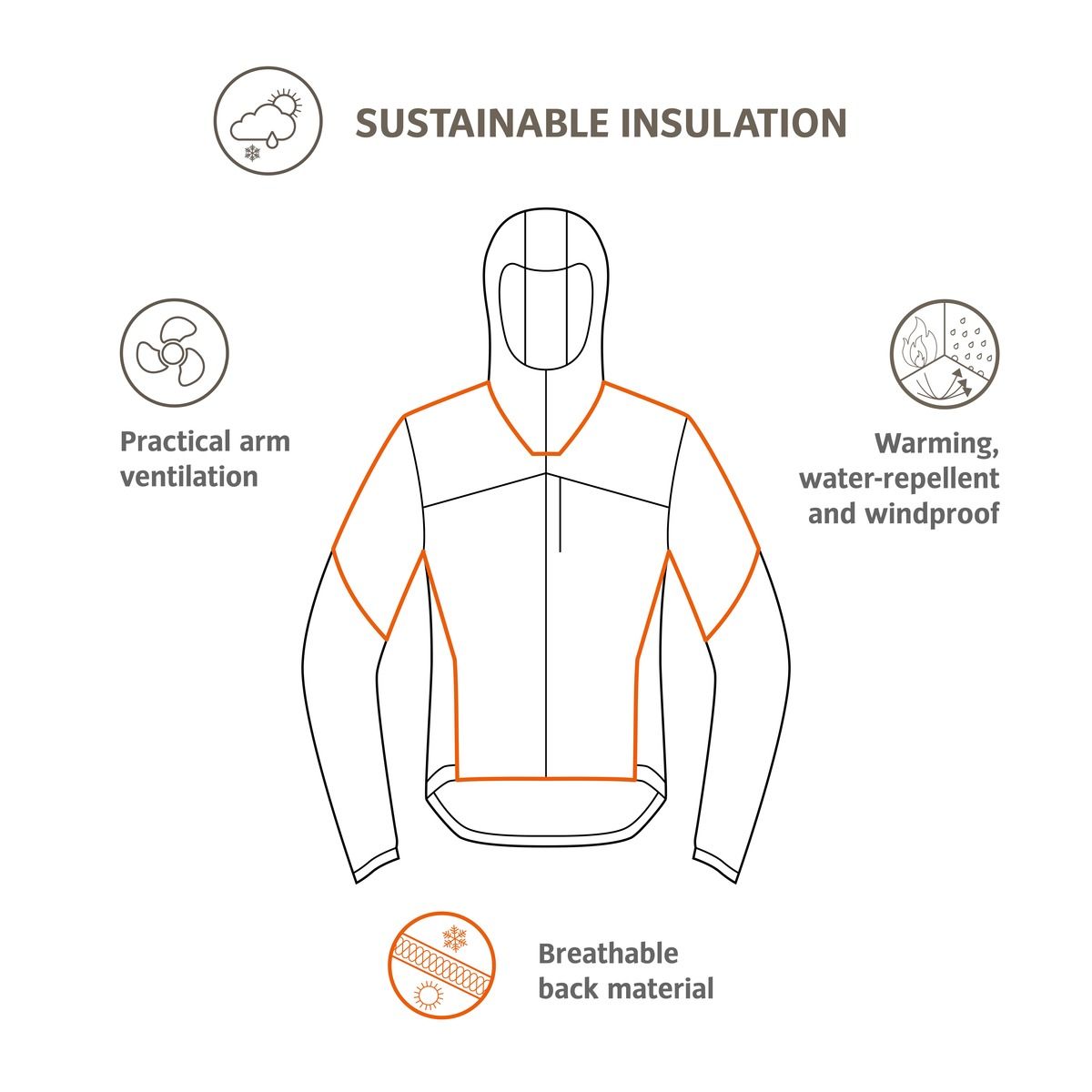 VAUDE, Men's All Year Moab Jacket II 