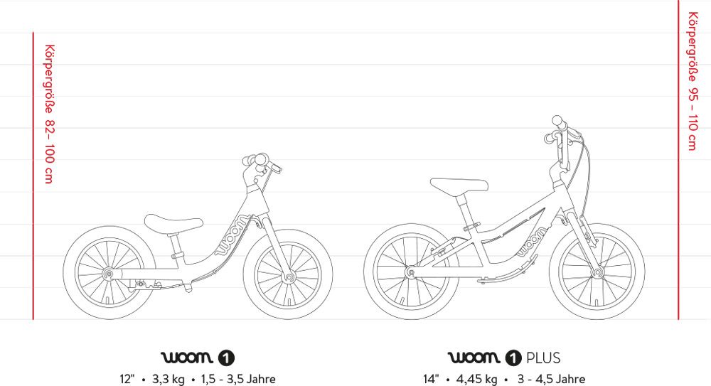 Woom 1 Plus Laufrad im Vergleich mit Woom 1