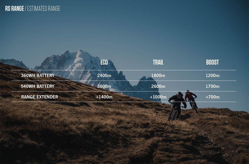 Orbea, RISE H30 MTB E-Bike 2023
