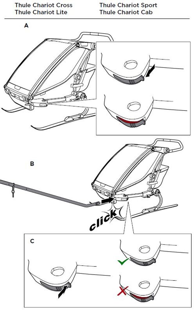 Thule Chariot Cross 1 Kinderanhänger Alaska + Gratis Ski Kit